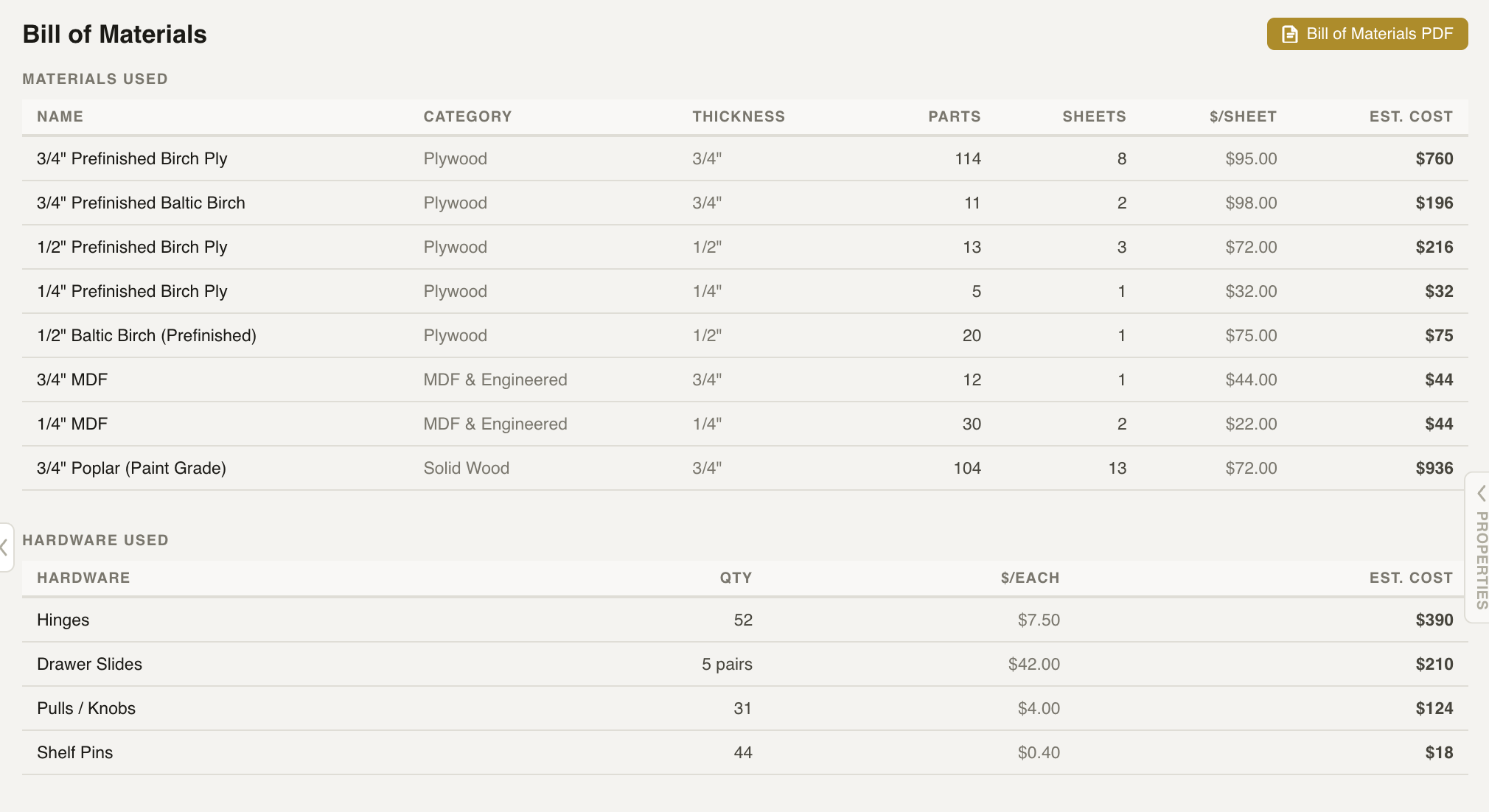A Cabora bill of materials listing plywood, MDF, and hardware with quantities, sheets, and cost per line